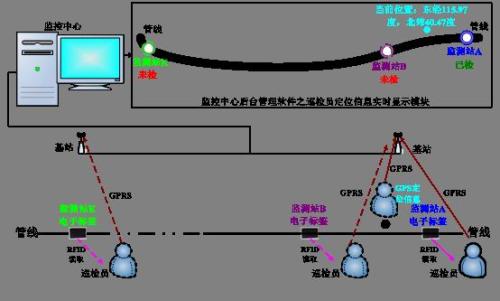 北京房山区巡更系统八号