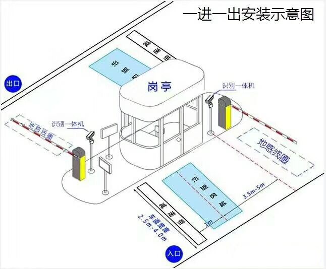 北京房山区标准车牌识别系统安装图