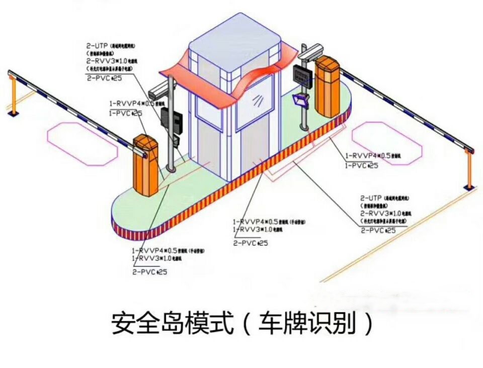 北京房山区双通道带岗亭车牌识别