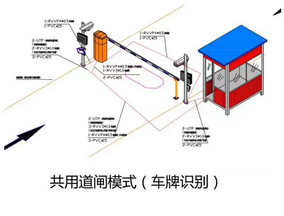 北京房山区单通道车牌识别系统施工